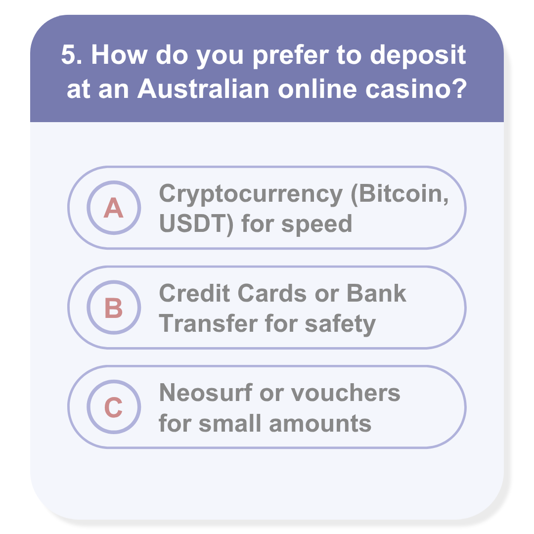 How do you prefer to deposit at an Australian online casino